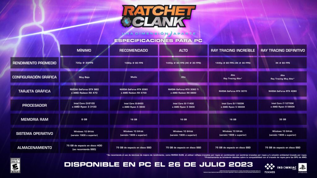 Requisitos para Ratchet & Clank: Una dimensión aparte