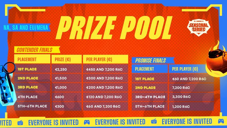 Prize pool
