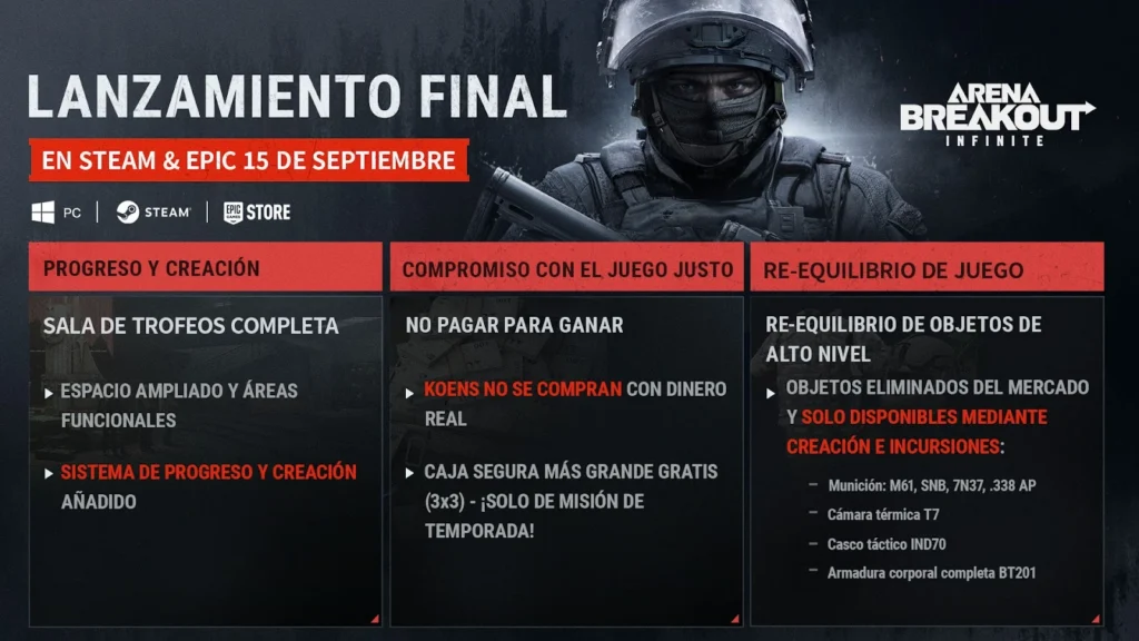 Roadmap de Arena Breakout