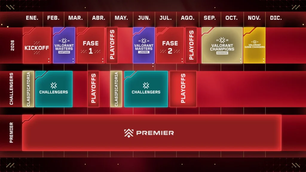Fechas para torneos de VALORANT 2026