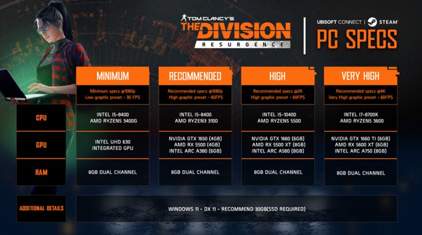 Specs para jugar The Division Resurgence